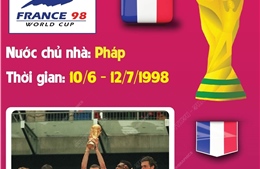 World Cup 2022: Ký ức năm 1998 & Màn tỏa sáng của Zidane