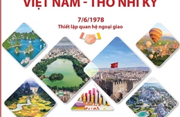 Những viên gạch nhỏ góp phần tạo nên nhịp cầu hữu nghị giữa Việt Nam - Thổ Nhĩ Kỳ