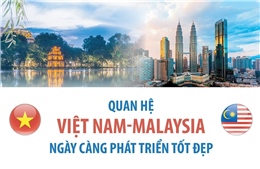 Chuyến thăm của Thủ tướng Malaysia làm sâu sắc hơn quan hệ hợp tác Việt Nam - Malaysia
