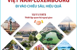 50 năm quan hệ Việt Nam - Luxembourg: Việt kiều tin tưởng  vào triển vọng hợp tác song phương