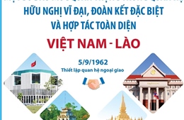 Một số dấu mốc trong quan hệ hữu nghị vĩ đại, đoàn kết đặc biệt và hợp tác toàn diện Việt Nam - Lào