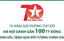 Hà Nội dành gần 100 tỷ đồng thăm hỏi, tặng quà đối tượng chính sách