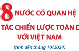 8 nước có quan hệ Đối tác chiến lược toàn diện với Việt Nam (tính đến tháng 10/2024)