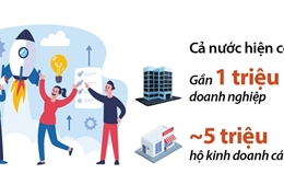 Khu vực kinh tế tư nhân hiện đóng góp khoảng 51% GDP