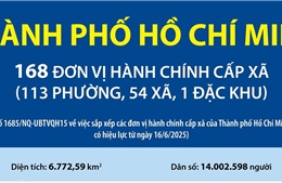 168 đơn vị hành chính cấp xã của Thành phố Hồ Chí Minh năm 2025