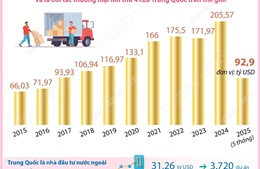 &#39;Quan hệ Trung Quốc - Việt Nam đang ở giai đoạn tốt nhất từ trước đến nay&#39;