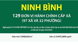 Thông tin chi tiết sắp xếp các đơn vị hành chính cấp xã của tỉnh Ninh Bình