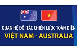 Không ngừng củng cố quan hệ hữu nghị và hợp tác trên mọi lĩnh vực giữa Việt Nam - Australia 
