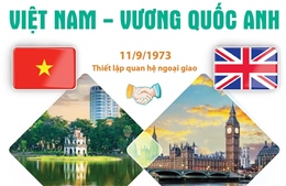 Chuyến thăm của Tổng Bí thư Tô Lâm đánh dấu giai đoạn mới trong quan hệ Việt Nam - Anh