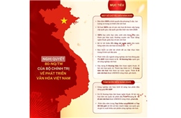 Nghị quyết 80-NQ/TW: Cú hích chiến lược làm 'nức lòng' các văn nghệ sĩ