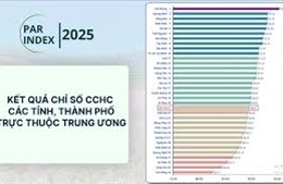 Cao Bằng đứng cuối bảng xếp hạng Chỉ số cải cách hành chính năm 2025