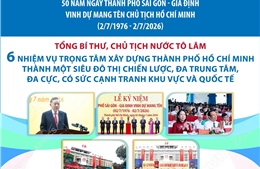 Sáu nhiệm vụ trọng tâm xây dựng TP Hồ Chí Minh thành một siêu đô thị chiến lược