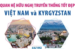 Việt Nam - Kyrgyzstan: Củng cố hữu nghị, đề cao chủ nghĩa đa phương