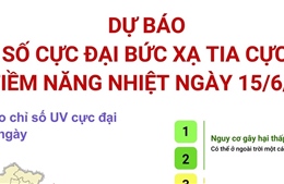 Dự báo chỉ số cực đại bức xạ tia cực tím và tiềm năng nhiệt ngày 15/6