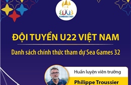 Danh sách chính thức đội tuyển U22 Việt Nam tham dự SEA Games 32