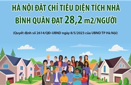 Hà Nội đặt chỉ tiêu diện tích nhà bình quân đạt 28,2 m2/người