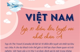 Việt Nam lọt Top 10 điểm đến tuyệt vời nhất châu Á