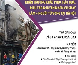 Khẩn trương khắc phục hậu quả, điều tra nguyên nhân vụ cháy làm 4 người tử vong tại Hà Nội