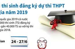 Cơ cấu thí sinh đăng ký dự thi THPT quốc gia năm 2019