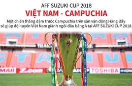 AFF Suzuki Cup 2018: Việt Nam - Campuchia