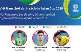 Công bố danh sách 23 tuyển thủ Việt Nam tham dự Asian Cup 2019