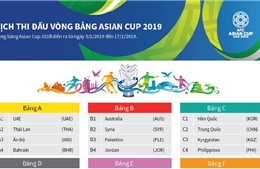 Lịch thi đấu vòng bảng Asian Cup 2019