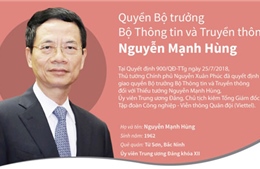 Chân dung quyền Bộ trưởng Bộ Thông tin và Truyền thông Nguyễn Mạnh Hùng