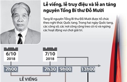 Lễ viếng, lễ truy điệu và lễ an táng nguyên Tổng Bí thư Đỗ Mười