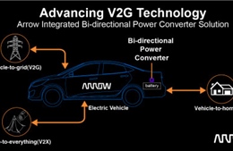Arrow Electronics giới thiệu giải pháp công nghệ mới cho xe kết nối với mạng lưới điện (V2G)
