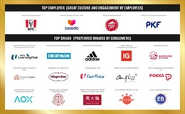15 công ty được Influential Brands® vinh danh là “Thương hiệu có ảnh hưởng hàng đầu châu Á 2020”