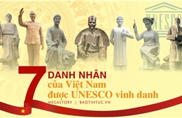 7 danh nhân của Việt Nam được UNESCO vinh danh