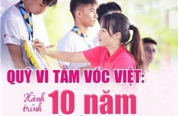 Quỹ Vì Tầm Vóc Việt: Hành trình 10 năm thấu hiểu, yêu thương và hành động kiến tạo sự thay đổi