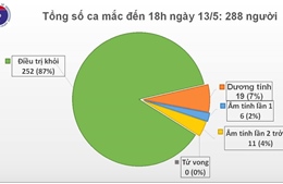 27 ngày không có ca mắc mới COVID-19, nhiều hoạt động thể thao, văn hoá tái khởi động