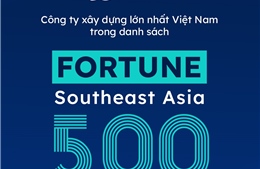 Coteccons được vinh danh trong danh sách Fortune Southeast Asia 500