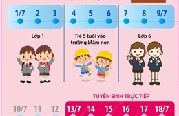 Hà Nội: Lịch tuyển sinh đầu cấp Mầm non, Tiểu học, Trung học cơ sở năm học 2024-2025