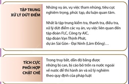 Phấn đấu đưa ra xét xử sơ thẩm đối với 6 vụ án trọng điểm (từ tháng 5/2024 đến hết năm 2024)