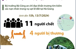 Sạt lở đất tại Hà Giang: Ít nhất 11 người tử vong