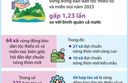 Quảng Ninh không ngừng nâng cao đời sống đồng bào dân tộc thiểu số và miền núi