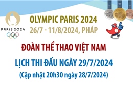 Lịch thi đấu của Đoàn thể thao Việt Nam tại Olympic Paris 2024 ngày 29/7 và rạng sáng 30/7/2024