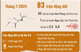 Xảy ra 222 trận động đất nhỏ kể từ đầu năm 2024