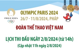 Lịch thi đấu của Đoàn TTVN tại Olympic Paris 2024 ngày 2/8 (cập nhật 11h)