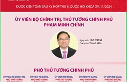 Thành viên Chính phủ nhiệm kỳ 2021-2026 sau khi được kiện toàn