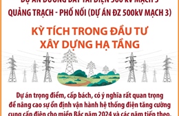 Đường dây tải điện 500 kV mạch 3 Quảng Trạch - Phố Nối: Kỳ tích trong đầu tư xây dựng hạ tầng