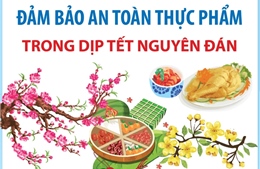 Đảm bảo an toàn thực phẩm trong dịp Tết Nguyên đán