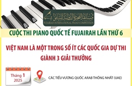 Cuộc thi Piano Quốc tế Fujairah lần thứ 6: Việt Nam giành 3 giải thưởng