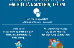 Phòng lạnh cho người dân, đặc biệt là người già, trẻ em