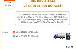 Giá xăng giảm về dưới 21.000 đồng/lít