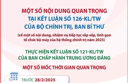 Một số nội dung quan trọng tại Kết luận số 126-KL/TW của Bộ Chính trị, Ban Bí thư