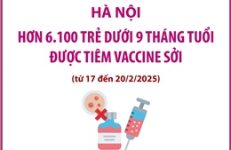 Hà Nội: Trên 6.100 trẻ dưới 9 tháng tuổi được tiêm vaccine sởi (từ 17 - 20/2/2025)