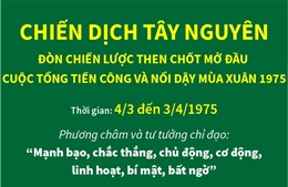 Đòn chiến lược then chốt mở đầu cuộc Tổng tiến công và nổi dậy mùa Xuân 1975